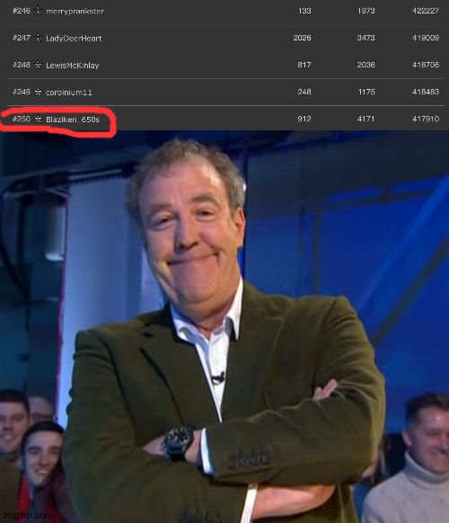 4 months on imgflip and I am on the top user leaderboard already. Hehe | image tagged in jeremy clarkson smug | made w/ Imgflip meme maker