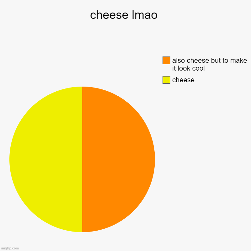 cheese lmao | cheese, also cheese but to make it look cool | image tagged in charts,pie charts,cheese | made w/ Imgflip chart maker