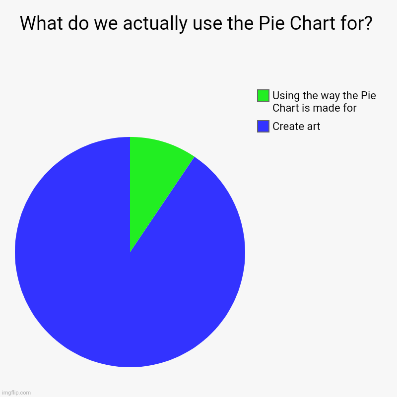 What Do We Actually Use The Pie Chart For Imgflip