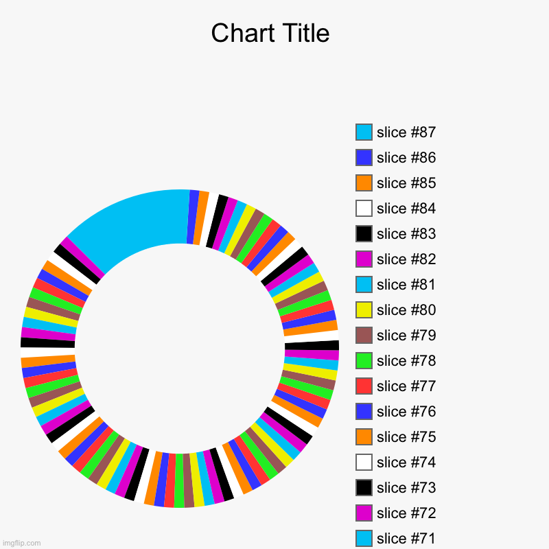 Illusion | image tagged in charts,donut charts,illusions | made w/ Imgflip chart maker