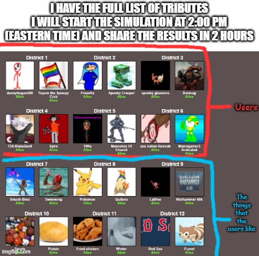 I HAVE THE FULL LIST OF TRIBUTES
I WILL START THE SIMULATION AT 2:00 PM (EASTERN TIME) AND SHARE THE RESULTS IN 2 HOURS; Users; The things that the users like | image tagged in hunger games | made w/ Imgflip meme maker