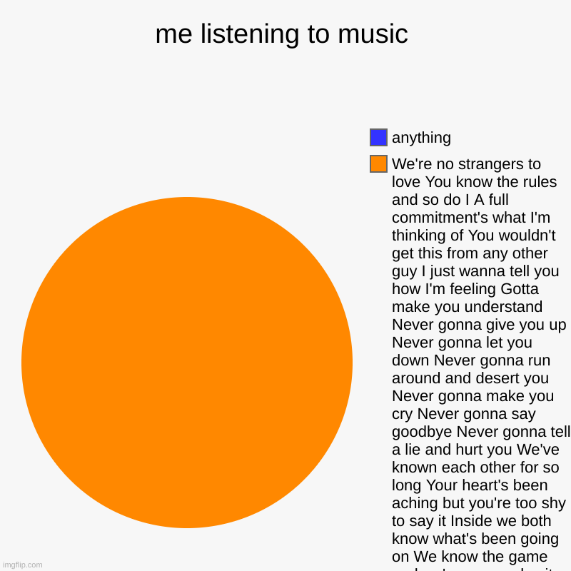 me listening to music | We're no strangers to love You know the rules and so do I A full commitment's what I'm thinking of You wouldn't get  | image tagged in charts,pie charts,music,memes,funny,rick astley | made w/ Imgflip chart maker