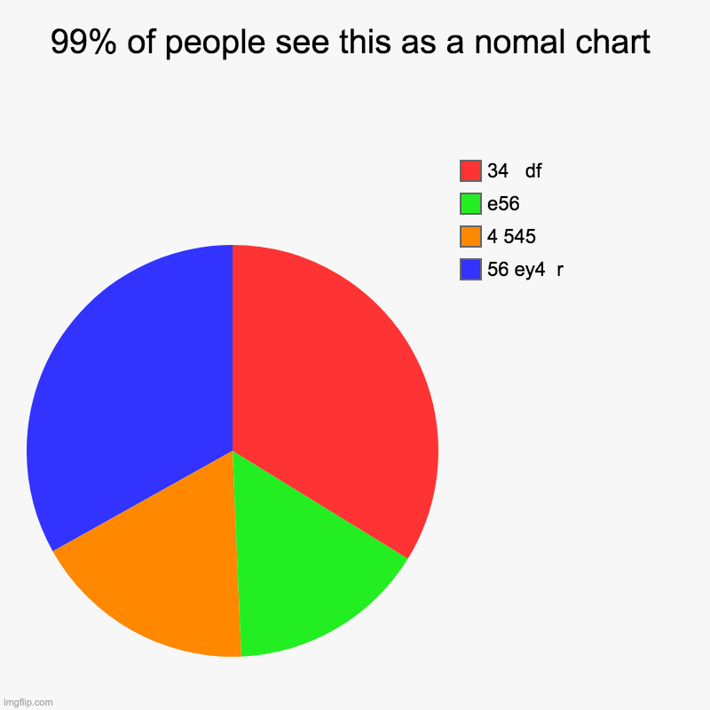 99% of people see this as a nomal chart | 56 ey4  r, 4 545, e56 , 34   df | image tagged in charts,pie charts | made w/ Imgflip chart maker