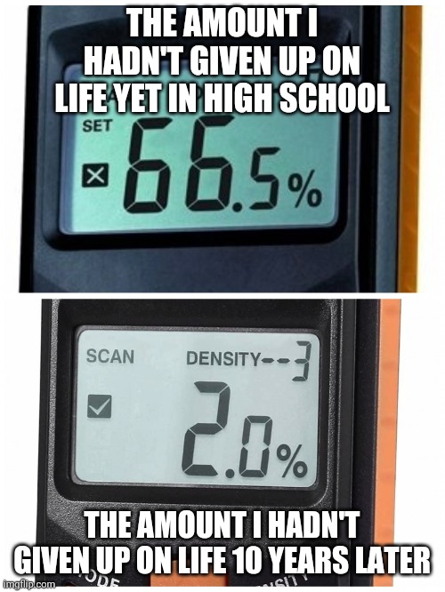 When Life Couldn't get any better... | THE AMOUNT I HADN'T GIVEN UP ON LIFE YET IN HIGH SCHOOL; THE AMOUNT I HADN'T GIVEN UP ON LIFE 10 YEARS LATER | image tagged in intelligent moisture meter | made w/ Imgflip meme maker