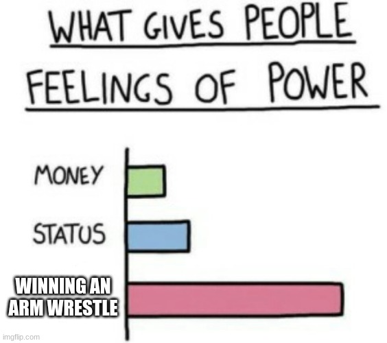 UNLIMITED POWER | WINNING AN ARM WRESTLE | image tagged in what gives people feelings of power | made w/ Imgflip meme maker