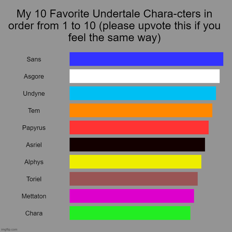 Sorry for begging for upvotes, I've never gotten 50 and I would love to get there | My 10 Favorite Undertale Chara-cters in order from 1 to 10 (please upvote this if you feel the same way) | Sans, Asgore, Undyne, Tem, Papyru | image tagged in charts,bar charts | made w/ Imgflip chart maker