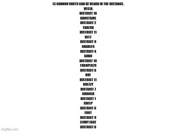 death | 13 CANNON SHOTS CAN BE HEARD IN THE DISTANCE.

VESTA
DISTRICT 10

GHOSTGIRL
DISTRICT 2

THRESH
DISTRICT 11

NEET
DISTRICT 9

CHARLES
DISTRICT 4

GOKU
DISTRICT 10

TROOPER79
DISTRICT 8

RUE
DISTRICT 11

BREZZY
DISTRICT 7

CHRUCH
DISTRICT 1

SHEEP
DISTRICT 6

FOOT
DISTRICT 9

LENNY FACE
DISTRICT 8 | image tagged in blank white template | made w/ Imgflip meme maker