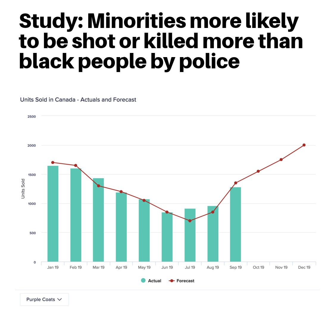 Police kill more whites than blacks meme Blank Meme Template