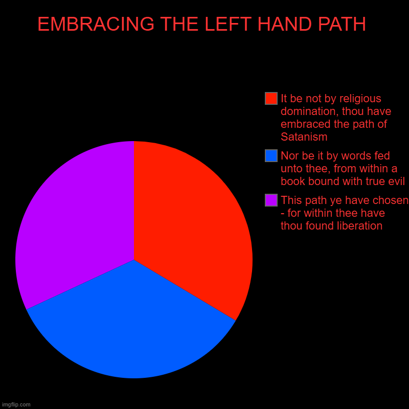 EMBRACING THE LEFT HAND PATH | EMBRACING THE LEFT HAND PATH | This path ye have chosen - for within thee have thou found liberation, Nor be it by words fed unto thee, from | image tagged in charts,pie charts | made w/ Imgflip chart maker