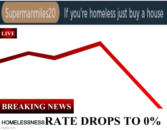 ____ Rate Drops To 0% | HOMELESSNESS | image tagged in ____ rate drops to 0 | made w/ Imgflip meme maker