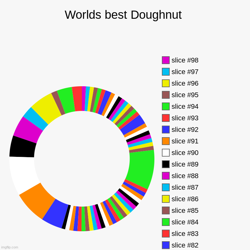 Worlds best donut | Worlds best Doughnut | | image tagged in charts,donut charts | made w/ Imgflip chart maker