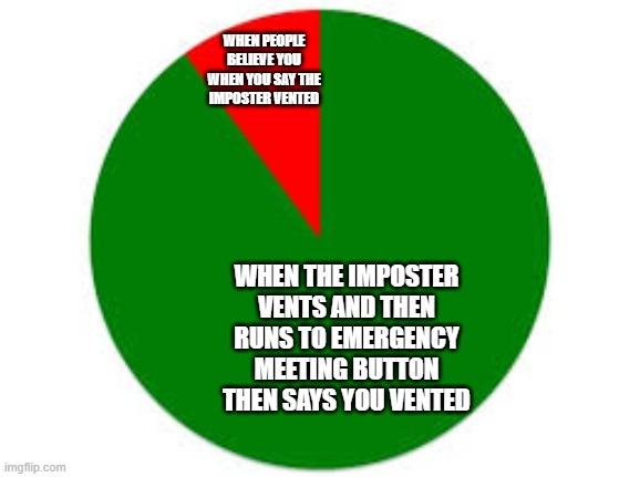 among us memes | WHEN PEOPLE BELIEVE YOU WHEN YOU SAY THE IMPOSTER VENTED; WHEN THE IMPOSTER VENTS AND THEN RUNS TO EMERGENCY MEETING BUTTON THEN SAYS YOU VENTED | image tagged in pie chart | made w/ Imgflip meme maker