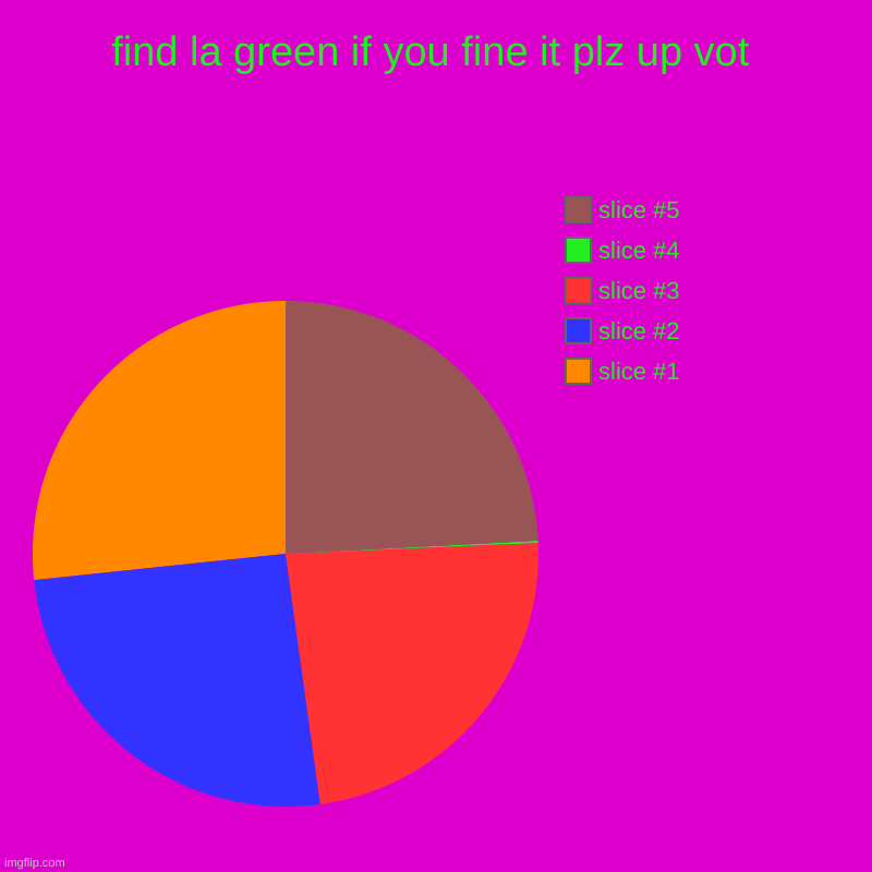 find la green if you fine it plz up vot | | image tagged in charts,pie charts | made w/ Imgflip chart maker