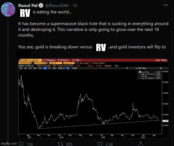 BITCOIN IS EATING THE WORLD |  RV; RV | image tagged in finance | made w/ Imgflip meme maker