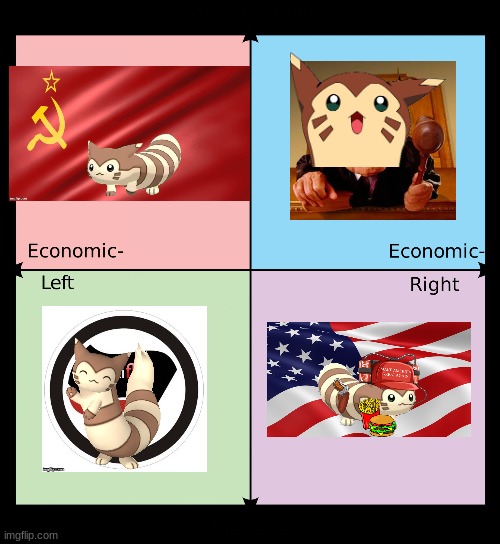 Furret political compass | image tagged in political compass | made w/ Imgflip meme maker