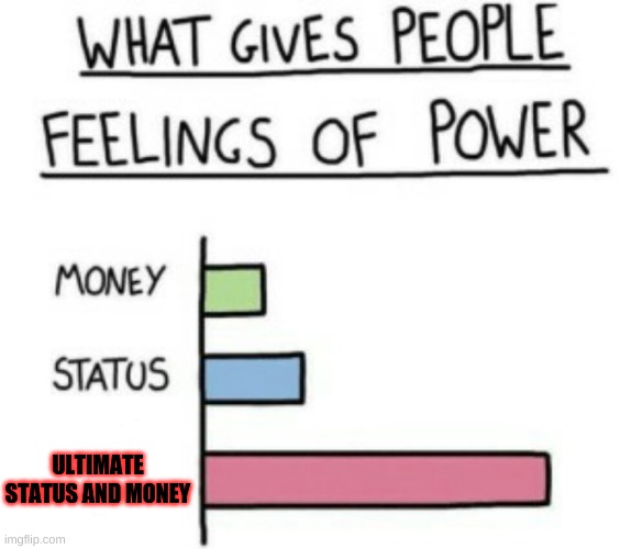 money is power | ULTIMATE STATUS AND MONEY | image tagged in memes,what gives people feelings of power | made w/ Imgflip meme maker