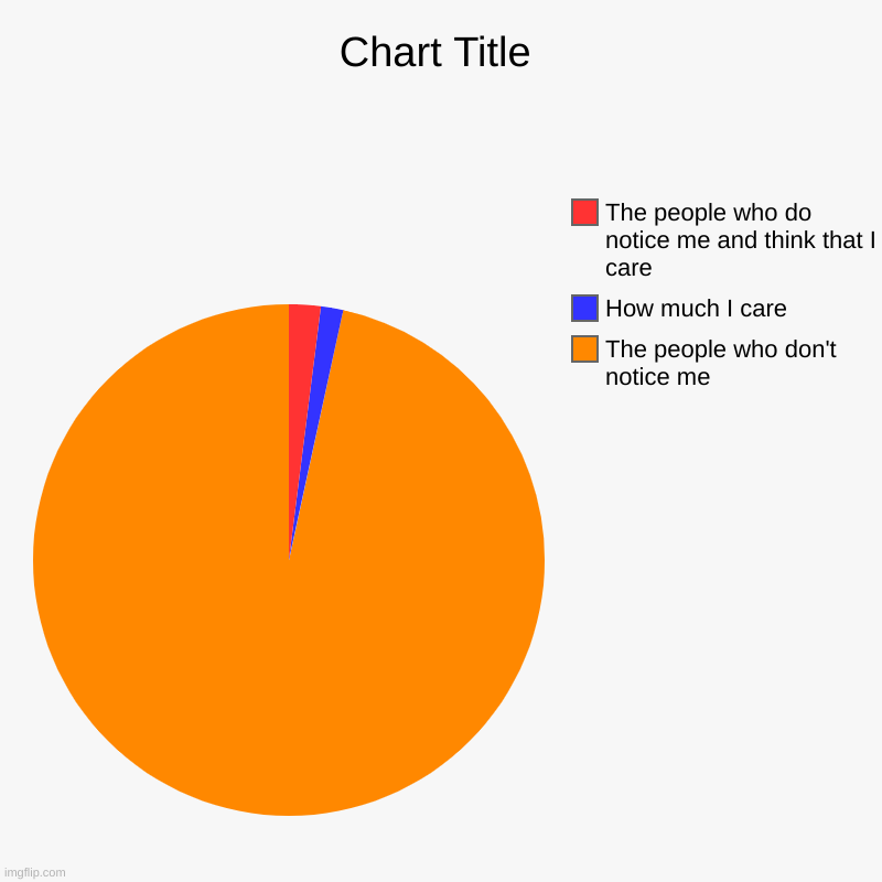 The people who don't notice me , How much I care, The people who do notice me and think that I care | image tagged in charts,pie charts | made w/ Imgflip chart maker
