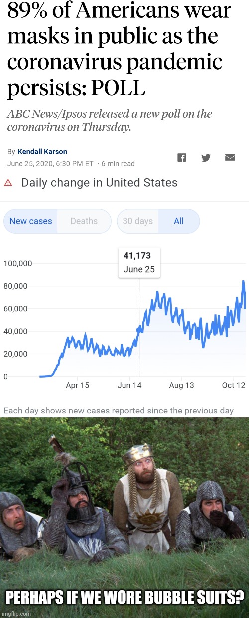 Time to take it to the next level. | PERHAPS IF WE WORE BUBBLE SUITS? | image tagged in coronavirus,face mask | made w/ Imgflip meme maker