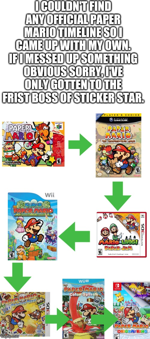 Blank White Template | I COULDN'T FIND ANY OFFICIAL PAPER MARIO TIMELINE SO I CAME UP WITH MY OWN. IF I MESSED UP SOMETHING OBVIOUS SORRY, I'VE ONLY GOTTEN TO THE FRIST BOSS OF STICKER STAR. | image tagged in blank white template,paper mario,mario | made w/ Imgflip meme maker