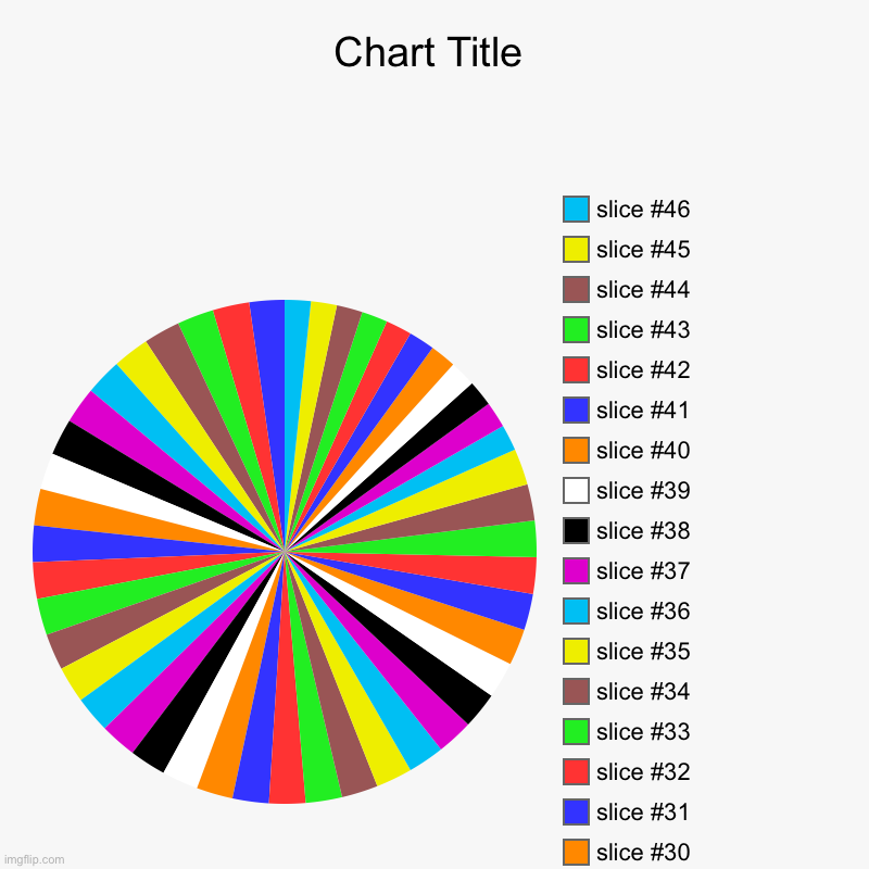 Pie of crap | image tagged in charts,pie charts | made w/ Imgflip chart maker