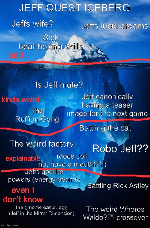 Jeff Quest Iceberg | JEFF QUEST ICEBERG; Jeffs lucid dreams; Jeffs wife? Sick beat-boxing skills; odd; Is Jeff mute? kinda weird; Jeff canonically having a teaser image for the next game; The Ruffian Gang; Battling the cat; The weird factory; Robo Jeff?? explainable; (does Jeff not have a mouth?!?); Jeffs godlike powers (energy beams); Battling Rick Astley; even I don't know; the g-nome easter egg (Jeff in the Mirror Dimension); The weird Wheres Waldo?™ crossover | image tagged in iceberg,jeff | made w/ Imgflip meme maker