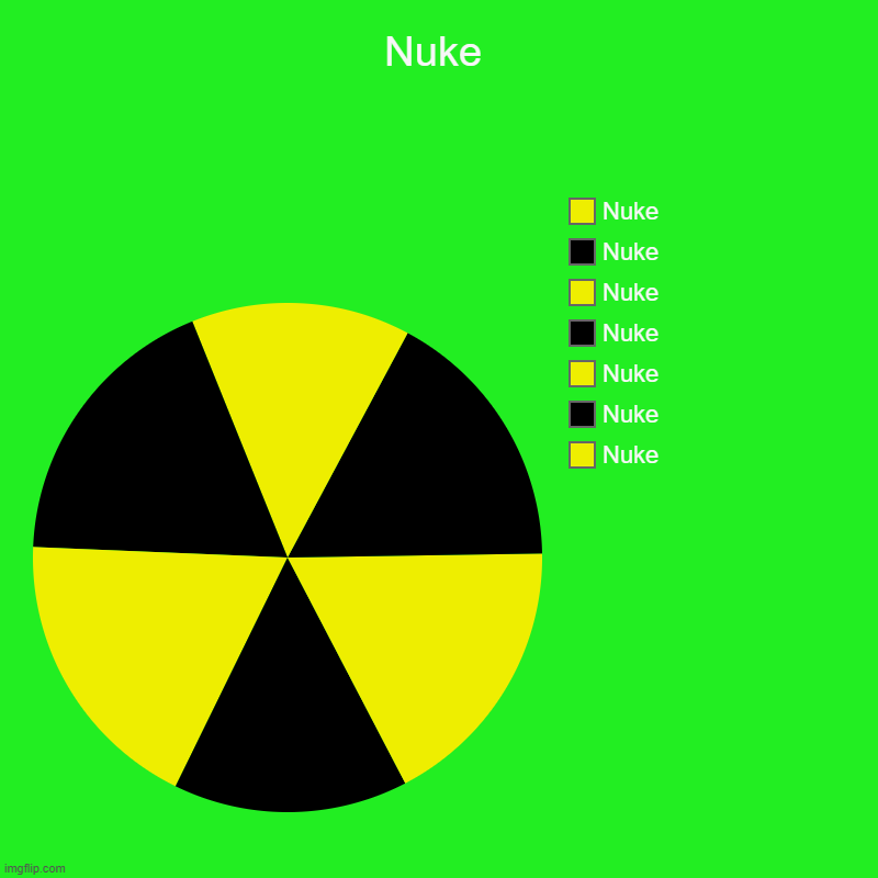 Nuke | Nuke | Nuke, Nuke, Nuke, Nuke, Nuke, Nuke, Nuke | image tagged in charts,pie charts | made w/ Imgflip chart maker