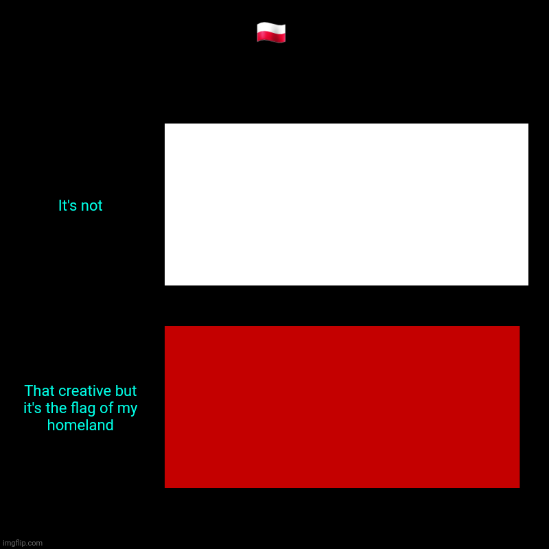 Niec żeje Polska. What? I'm Polish after all. | ?? | It's not, That creative but it's the flag of my homeland | image tagged in charts,bar charts | made w/ Imgflip chart maker