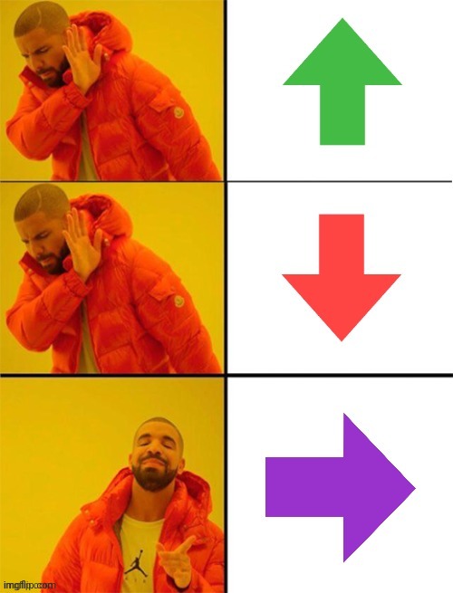Rightvote (Old Memes I made) | made w/ Imgflip meme maker