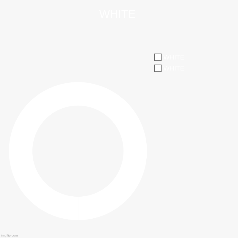 WHITE | WHITE, WHITE | image tagged in charts,donut charts | made w/ Imgflip chart maker