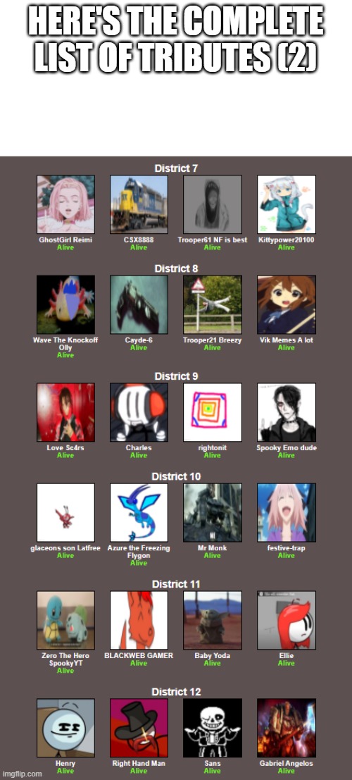 HERE'S THE COMPLETE LIST OF TRIBUTES (2) | image tagged in hunger games | made w/ Imgflip meme maker