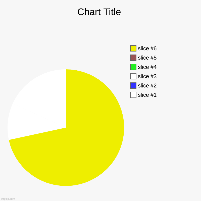 pac man | image tagged in charts,pie charts | made w/ Imgflip chart maker