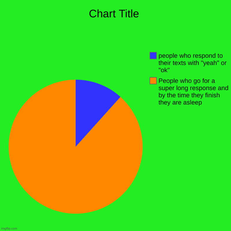 People who go for a super long response and by the time they finish they are asleep, people who respond to their texts with "yeah" or "ok" | image tagged in charts,pie charts | made w/ Imgflip chart maker