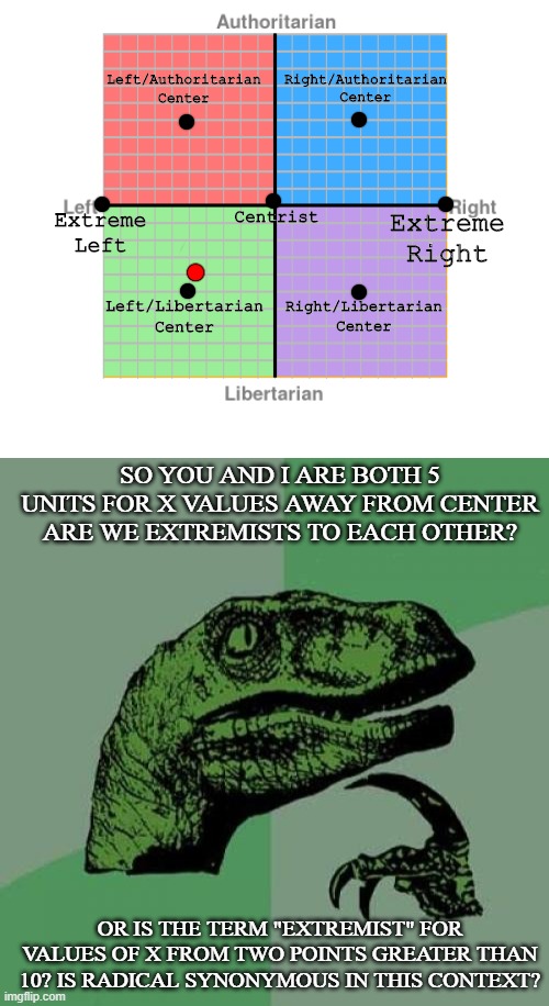 A friend wants to know | Right/Authoritarian Center; Left/Authoritarian Center; Centrist; Extreme Left; Extreme Right; Left/Libertarian Center; Right/Libertarian Center; SO YOU AND I ARE BOTH 5 UNITS FOR X VALUES AWAY FROM CENTER ARE WE EXTREMISTS TO EACH OTHER? OR IS THE TERM "EXTREMIST" FOR VALUES OF X FROM TWO POINTS GREATER THAN 10? IS RADICAL SYNONYMOUS IN THIS CONTEXT? | image tagged in memes,philosoraptor,alignment,politics,leftists,right wing | made w/ Imgflip meme maker