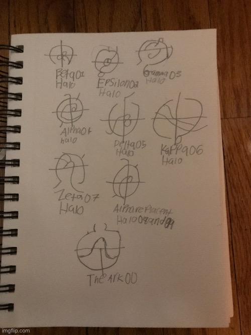 The symbols for each halo ring | image tagged in memes,halo,halo rings,rings,halo memes | made w/ Imgflip meme maker