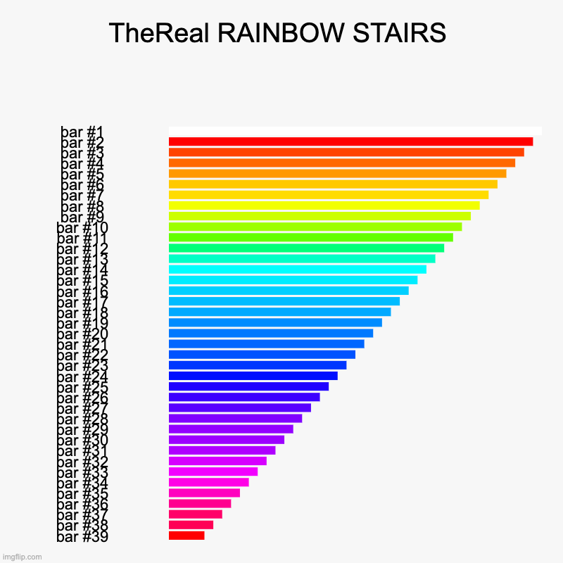 TheReal RAINBOW STAIRS | | image tagged in charts,bar charts | made w/ Imgflip chart maker