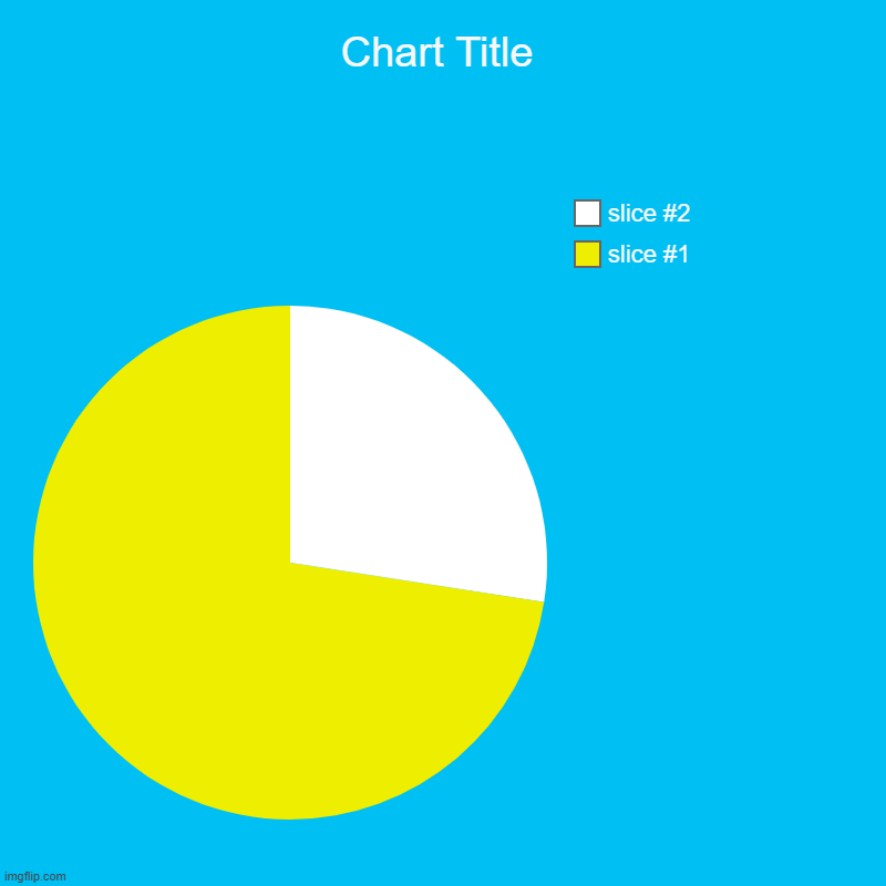 PAC MAN | image tagged in charts,pie charts,pacman,fyp | made w/ Imgflip chart maker