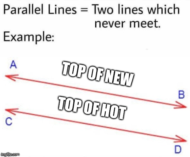 Parallel Lines | TOP OF NEW TOP OF HOT | image tagged in parallel lines | made w/ Imgflip meme maker