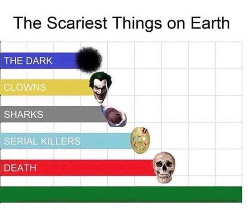 scariest things in the world Blank Meme Template