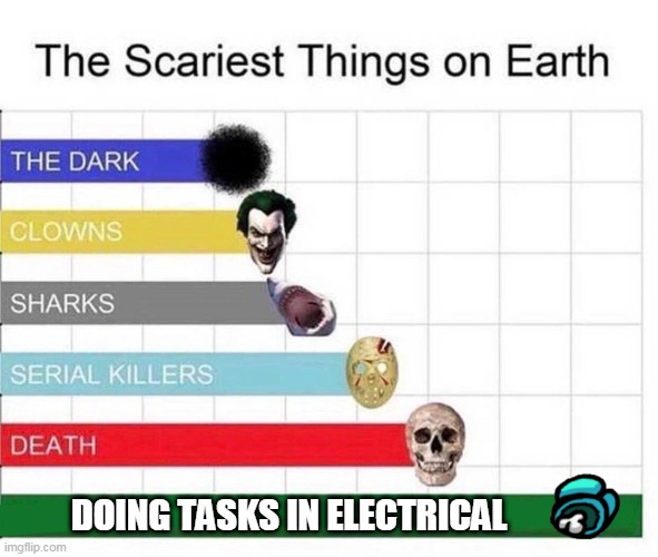 scariest things in the world | DOING TASKS IN ELECTRICAL | image tagged in scariest things in the world | made w/ Imgflip meme maker