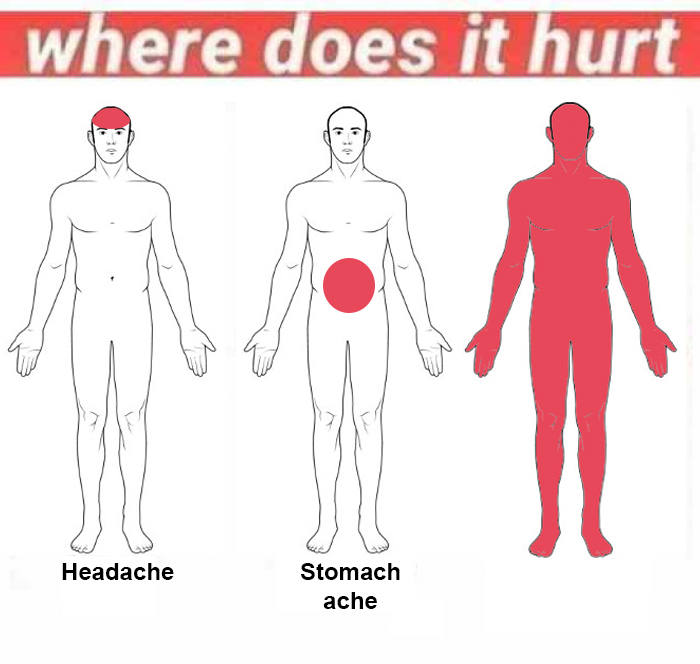 Where does it hurt Blank Meme Template