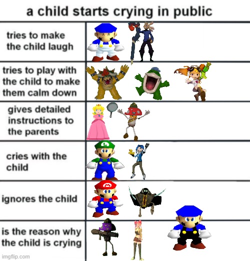 A child starts crying in public W/SMG4 characters | image tagged in a child starts crying in public | made w/ Imgflip meme maker