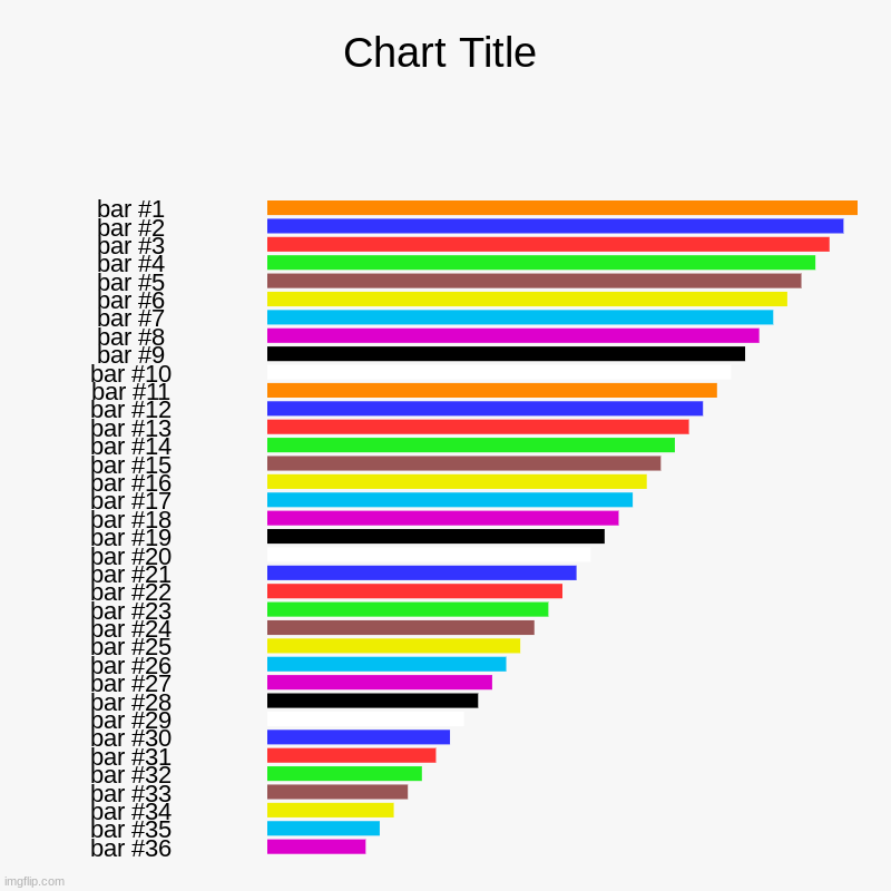 image tagged in charts,bar charts | made w/ Imgflip chart maker