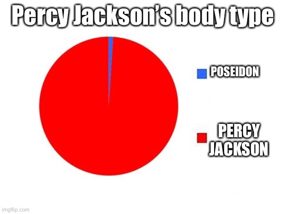 circle graph | Percy Jackson’s body type POSEIDON PERCY JACKSON | image tagged in circle graph | made w/ Imgflip meme maker