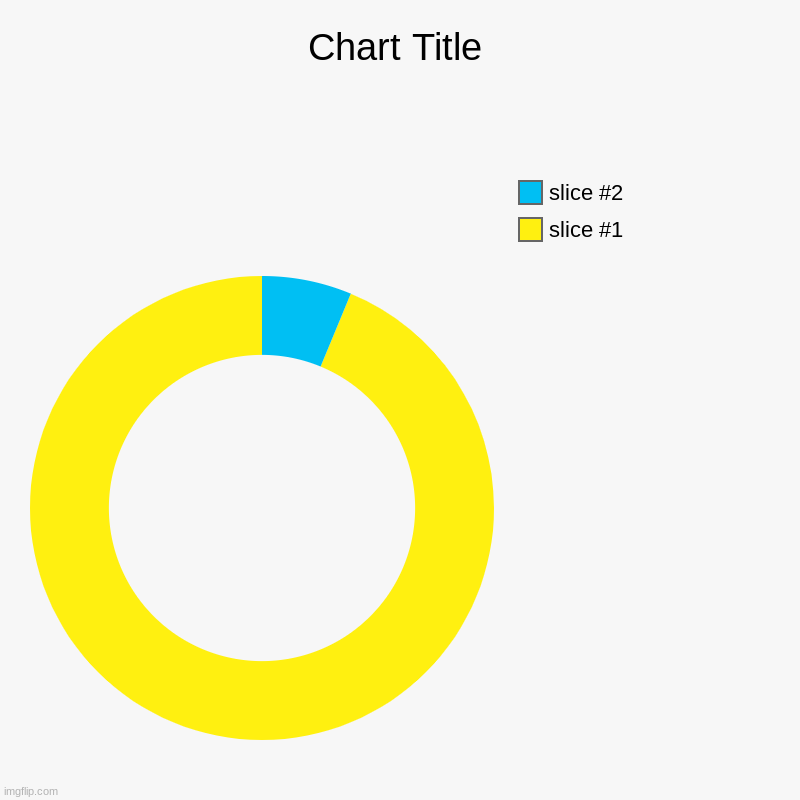 ring | image tagged in charts,donut charts | made w/ Imgflip chart maker