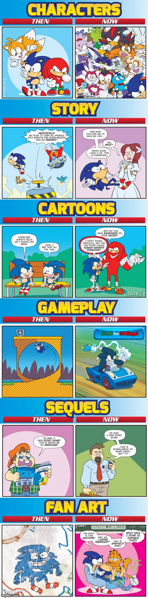 Sonic then and now!  Credit to Dorkly | image tagged in sonic the hedgehog,dorkly | made w/ Imgflip meme maker