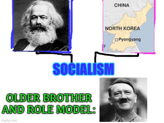 The Socialist Family Tree | SOCIALISM; OLDER BROTHER AND ROLE MODEL: | image tagged in blank white template,memes,funny,politics,adolf hitler,socialism | made w/ Imgflip meme maker