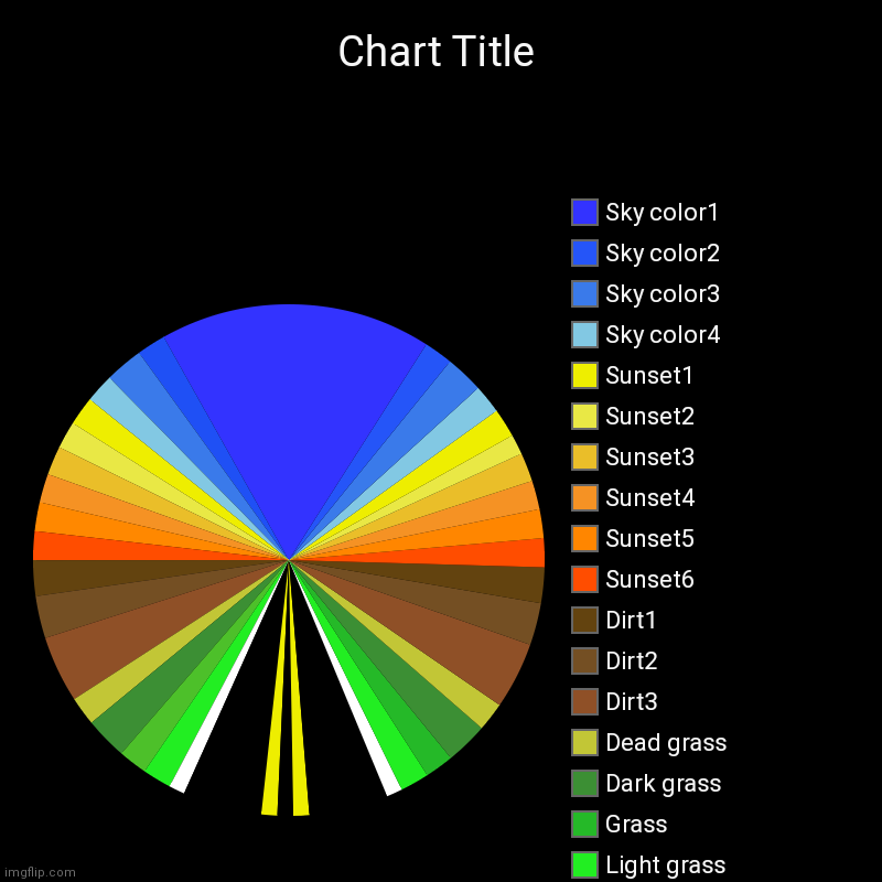 I tried making this for the first time is it good? | Sky color1, Sky color2, Sky color3, Sky color4, Sunset1, Sunset2, Sunset3, Sunset4, Sunset5, Sunset6, Dirt1, Dirt2, Dirt3, Dead grass, Dark  | image tagged in charts,pie charts | made w/ Imgflip chart maker