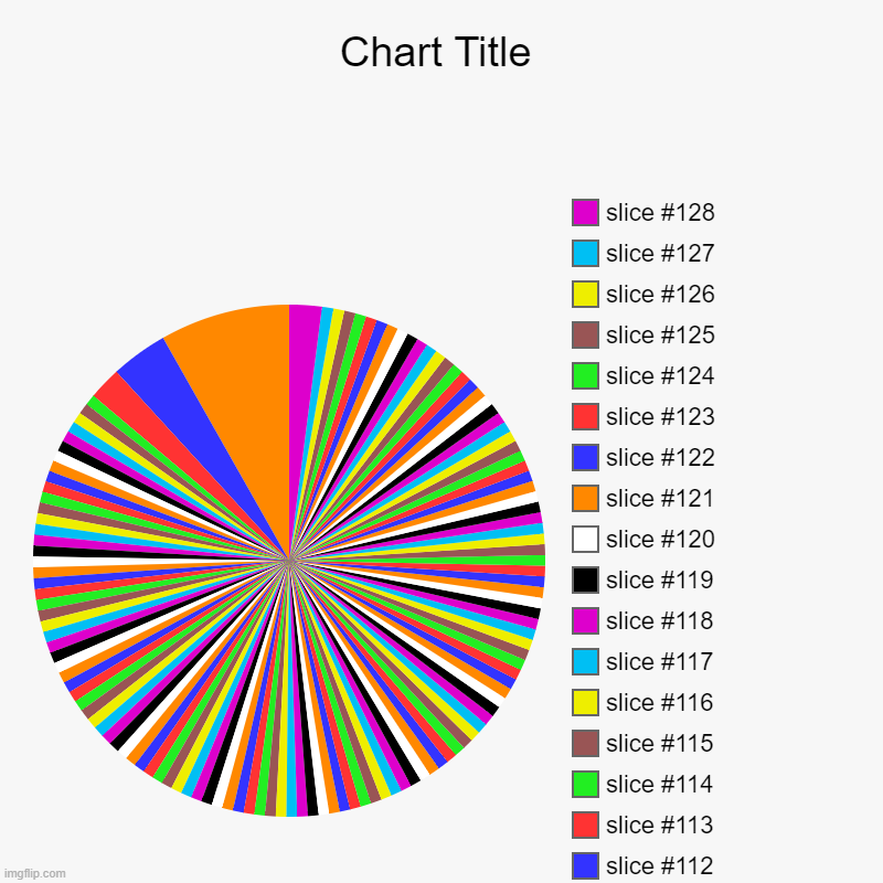 i was cool untill i made this | image tagged in charts,pie charts | made w/ Imgflip chart maker