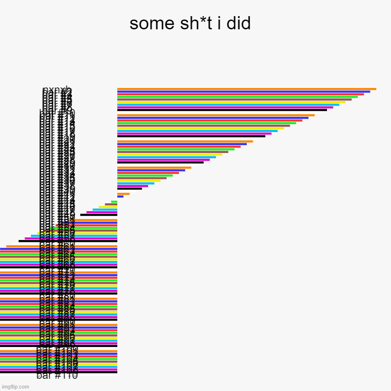 i was cool untill i made this | some sh*t i did  | nxnxh | image tagged in charts,bar charts | made w/ Imgflip chart maker