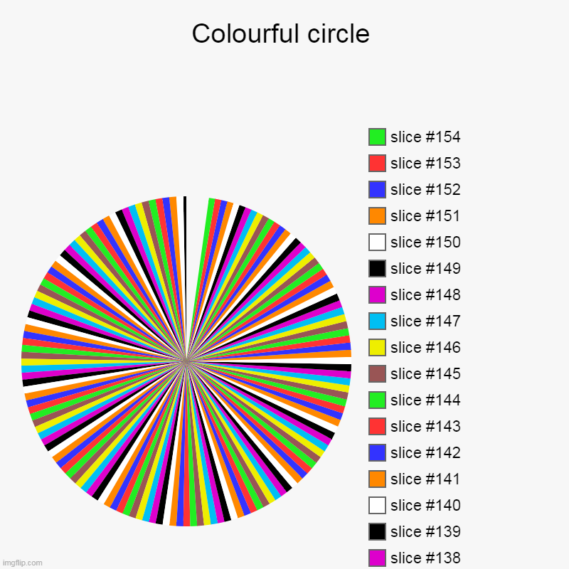 Colourful circle | eeeeeeeeeeeeeeeeeeeee, eeeeeeeeeeeeeeeeeeeee | image tagged in charts,pie charts | made w/ Imgflip chart maker